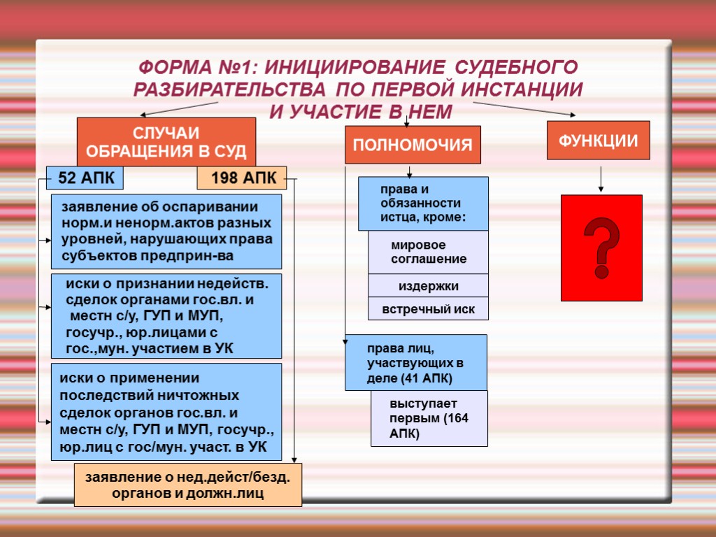 ФОРМА №1: ИНИЦИИРОВАНИЕ СУДЕБНОГО РАЗБИРАТЕЛЬСТВА ПО ПЕРВОЙ ИНСТАНЦИИ И УЧАСТИЕ В НЕМ СЛУЧАИ ОБРАЩЕНИЯ